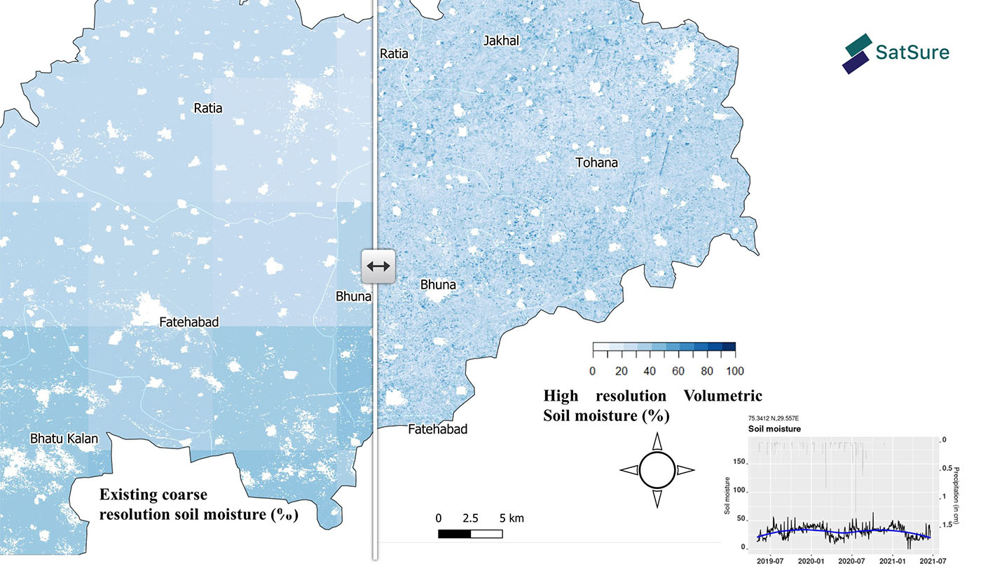 Farm-level Soil Moisture Derived Using Satellites