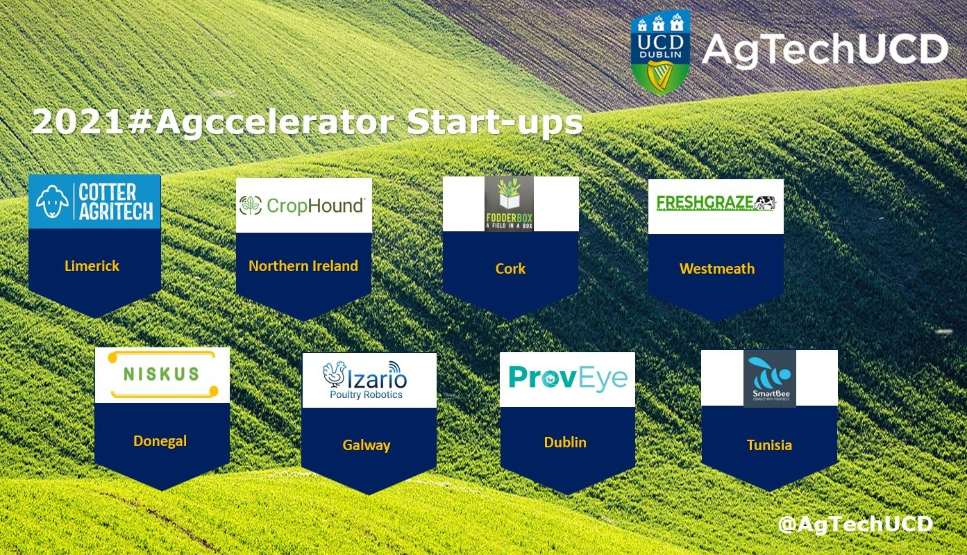 The AgTechUCD Agccelerator Programme